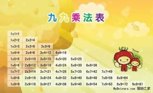 来选取具体的知识体系内容并进行改编,在乘法口诀练习中,改编成英国小