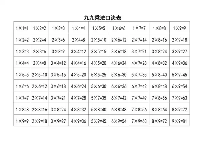 九九乘法口诀表完整清晰打印版doc