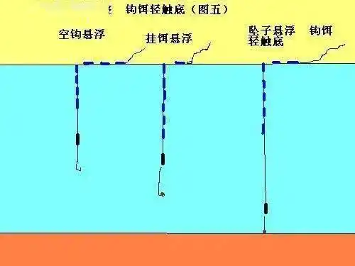 秋季钓大鲫长竿短线七星漂传统钓七星漂的调漂方法