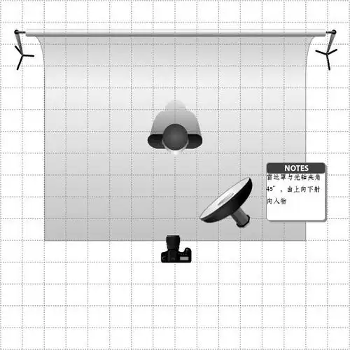 二,伦勃朗光(rembrandt light)