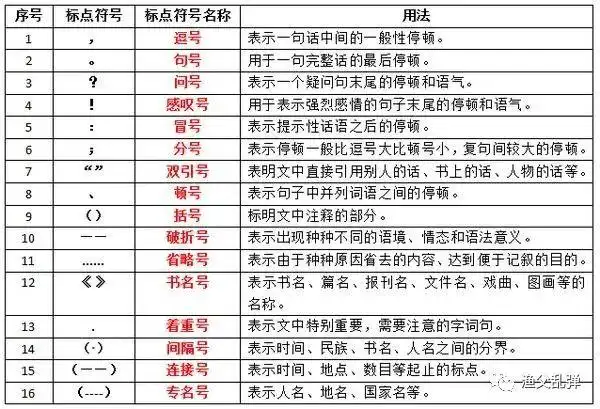 这么可爱的标点符号,你们为啥就不喜欢用呢?