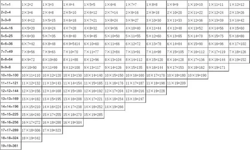 数学 二年级数学 > 大九九乘法表相关主题 你可能喜欢 九九乘法口诀表