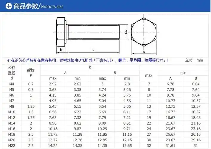 304不锈钢外六角螺丝/外六角螺栓/外六角螺钉/din933标准/m4