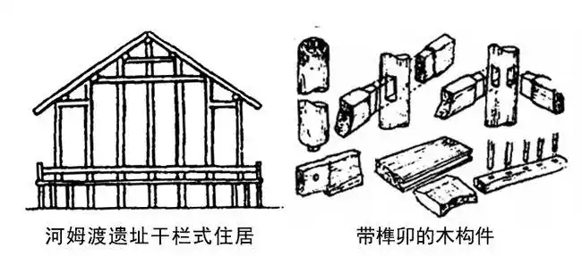 带榫卯的木构件.
