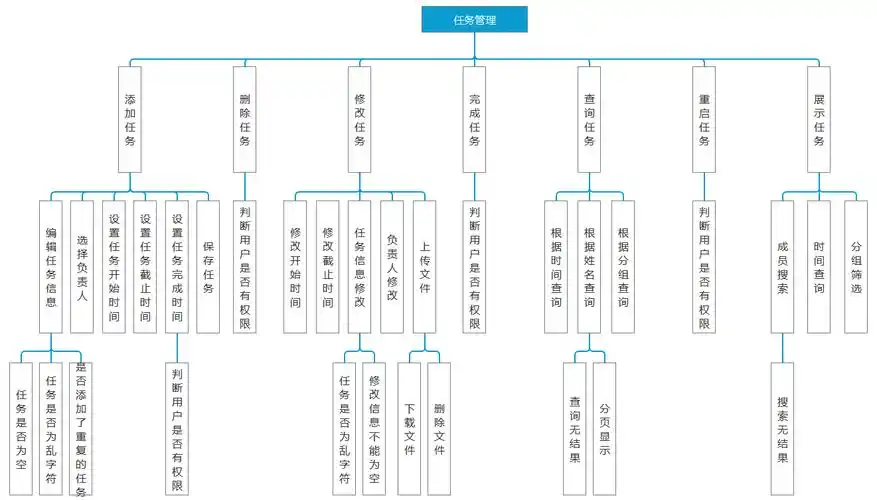 产品模块总体设计/详细设计示例