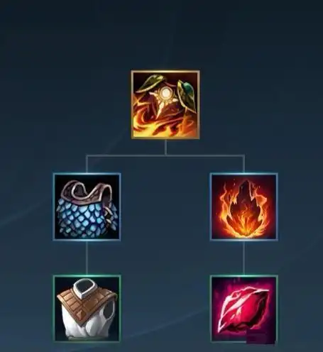 合成:布甲 400金价格:900金属性: 40%护甲【锁子甲】合成:红水晶 600