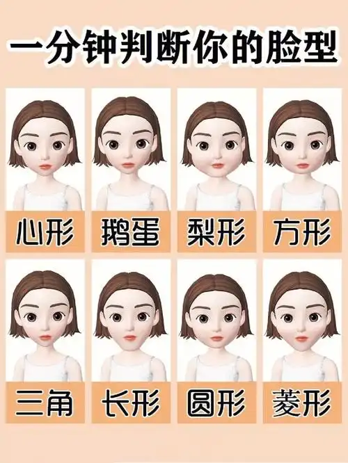 女生脸型测试女生发型推荐根据脸型选发型
