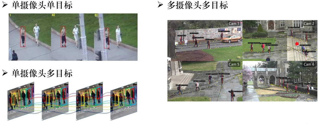 浅析行人重识别