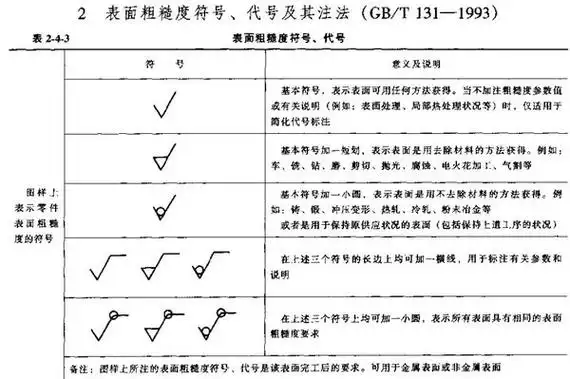 机械加工图纸上光泽度符号是什么