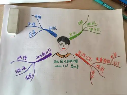 女同学思维导图