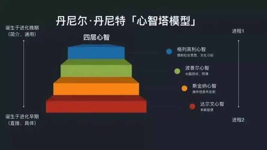 阳志平如何学习编程来自认知科学的四个建议