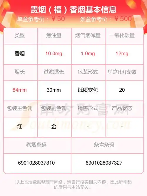 贵烟(硬小国酒香)8,贵烟(魔力)9,贵烟(贵中支)以上香烟价格相关数据由