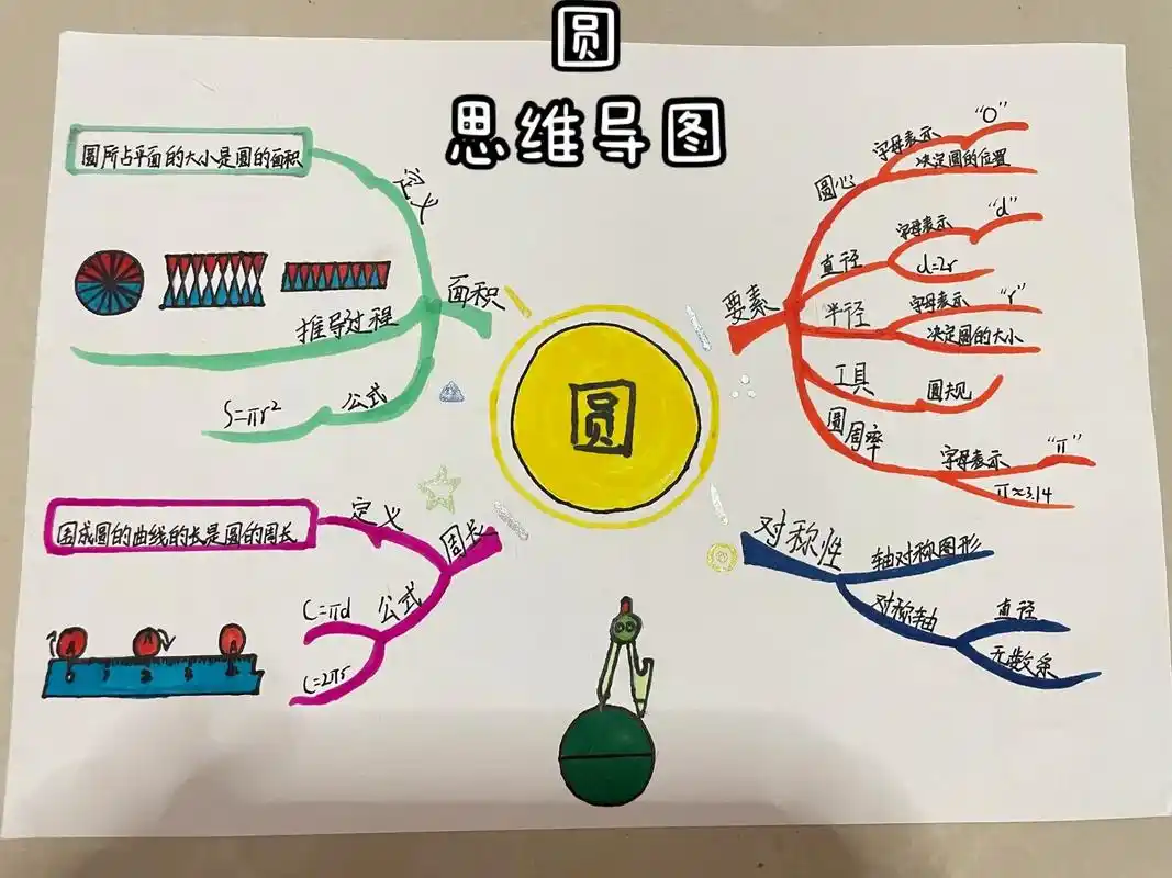 手绘思维导图 #小 - 抖音