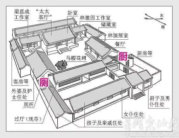 为什么是"上厕所""下厨房?