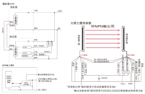 日本神视sunx安全光栅na2-n8-pn_接线图分享