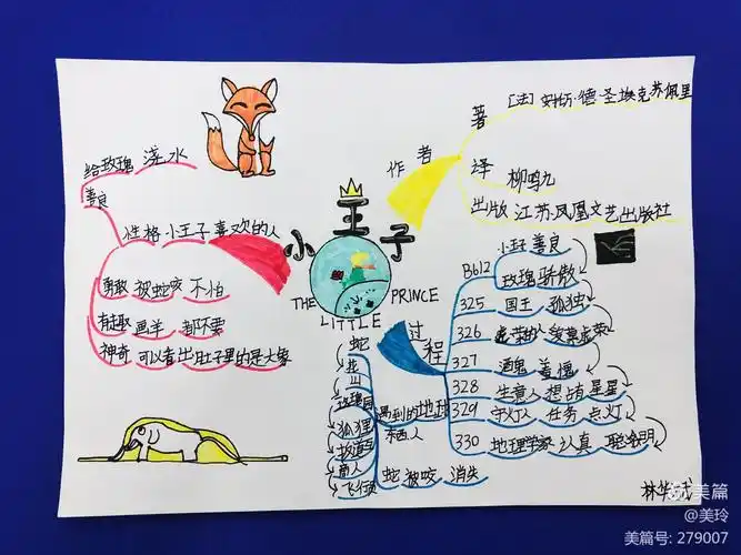 《小王子》思维导图