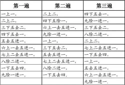 珠算三遍九口诀表