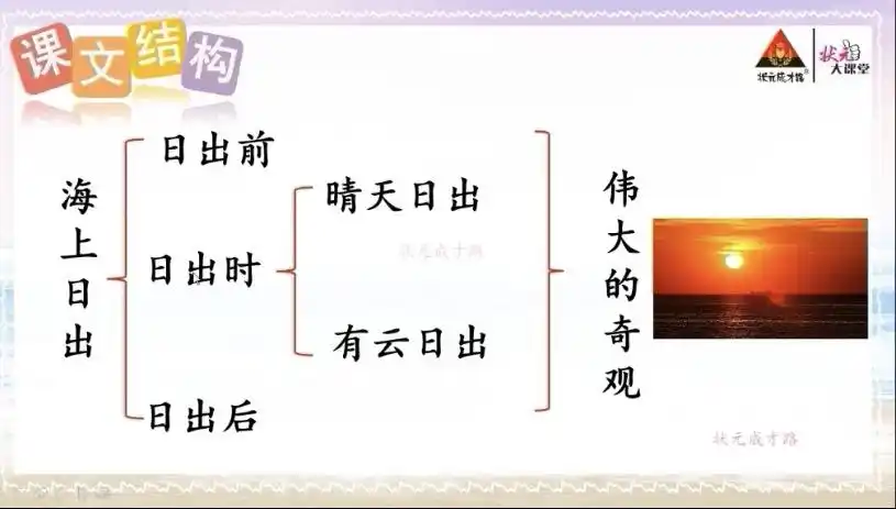 四年级语文下册第五单元第16课《海上日出》第一课时——网上学习指南
