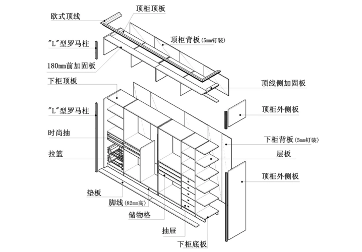 欧式衣柜结构定义