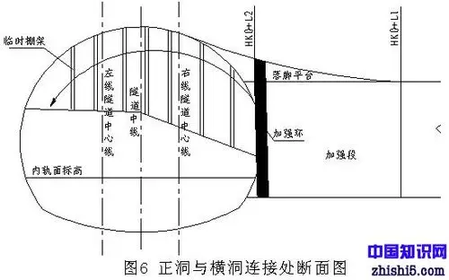 客运专线铁路双线隧道斜井进正洞挑顶施工作业指导书