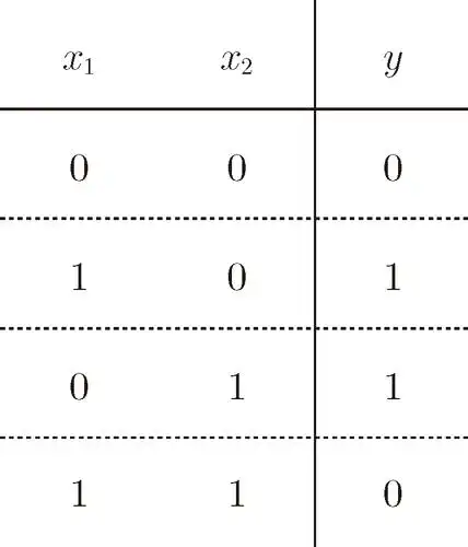 到这里我们已经知道,使用感知机可以实现与门,与非门,或门三种逻辑