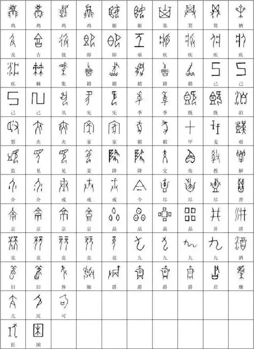 甲骨文常用字