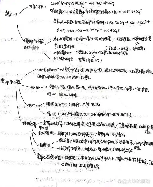 自然地理第五章地貌 思维导图