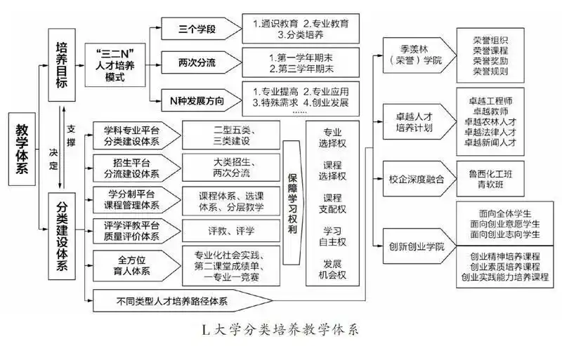 以学生发展为中心,构建地方本科高校人才培养体系