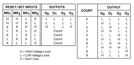 74ls90引脚图与管脚功能表资料