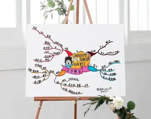 思维导图母亲节
