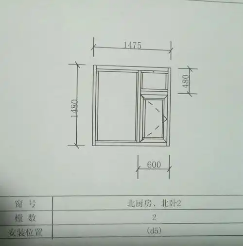 绿洲新区窗型图