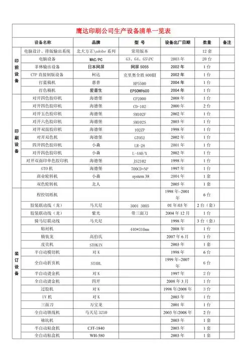 鹰达印刷公司生产设备清单一览表