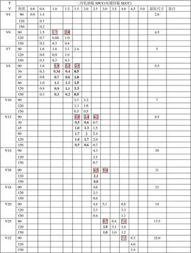 钣金展开材料折弯系数表