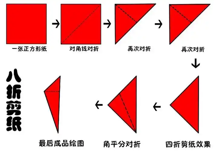 四折八角剪纸折法