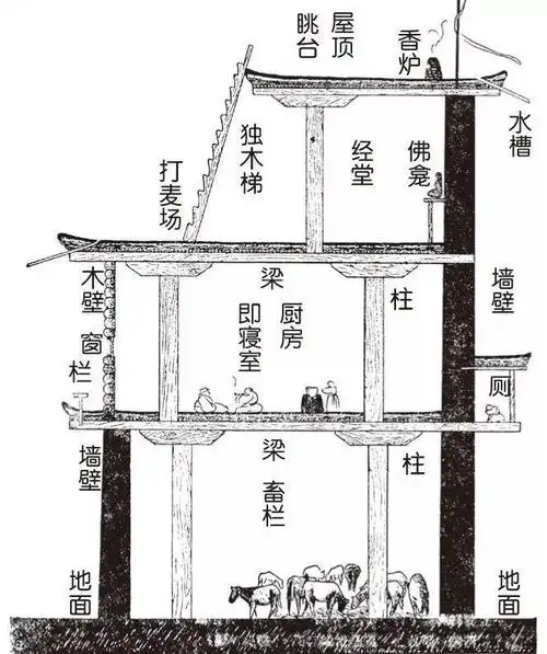 千年不倒,豪宅碉楼