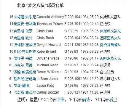 科比10号,为什么美国梦之队球星都不穿自己在nba的号码)