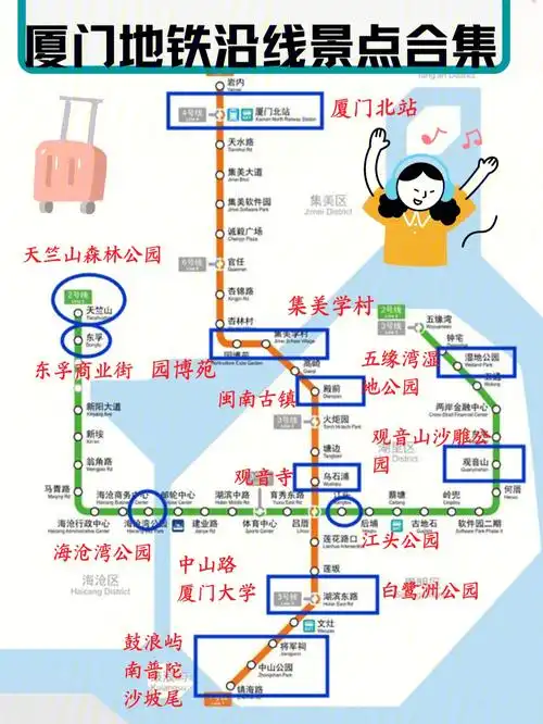 厦门旅游攻略,78跟着地铁线路游厦门