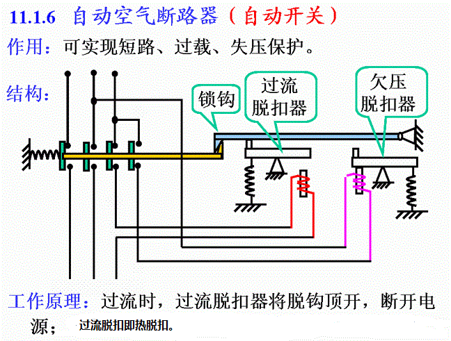 老电工9张图让你完全了解空气断路器,选型不再愁