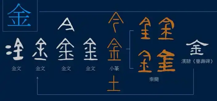 金字旁一个坚字怎么读(金字旁一个坚字怎么读啊)