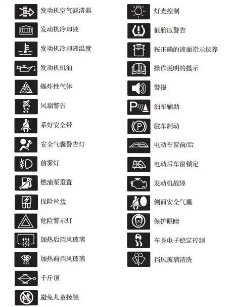 远景s1仪表盘故障灯图解远景s1仪表盘说明书