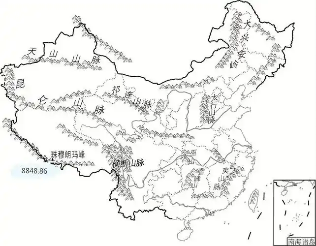 我国主要山脉基本常识