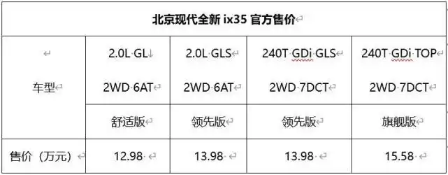 98-15.58万元,北京现代全新ix35上市