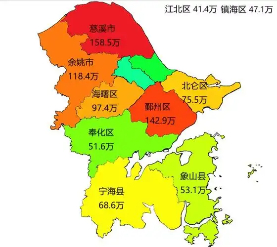 宁波市各区县县级市常住人口排名