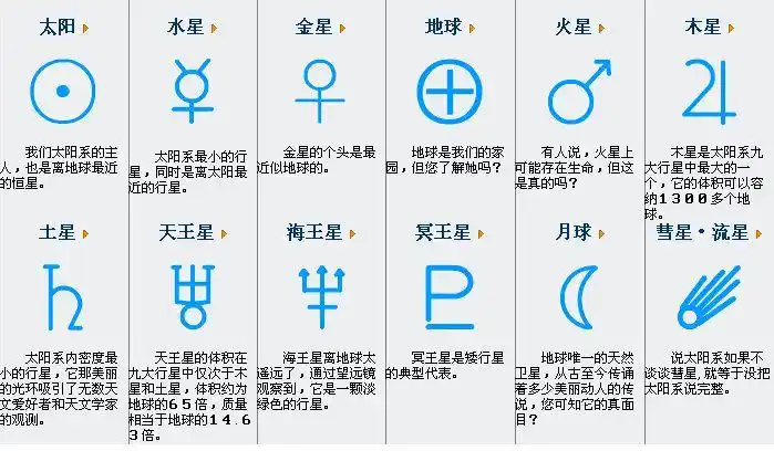 求九大行星的星球标志图片