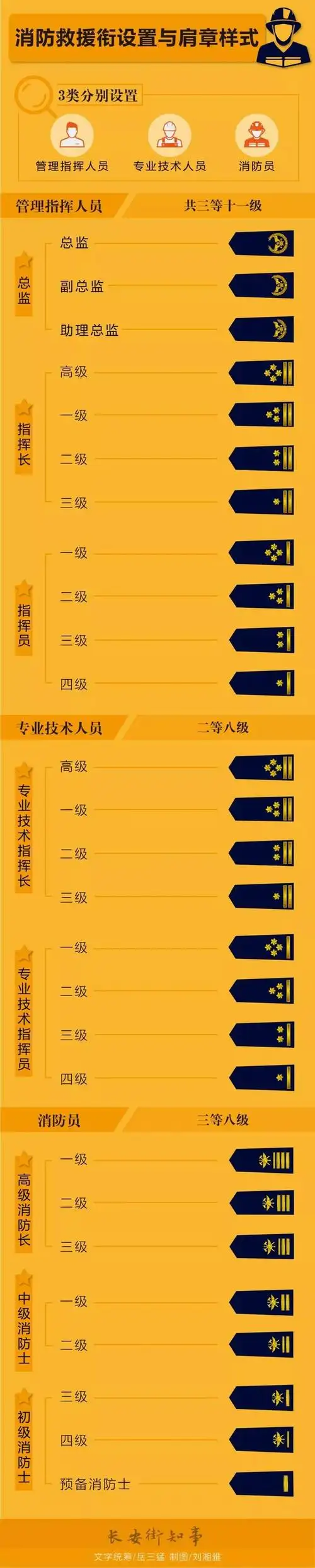 新式消防制服服饰亮相附消防救援衔标志式样和佩带办法