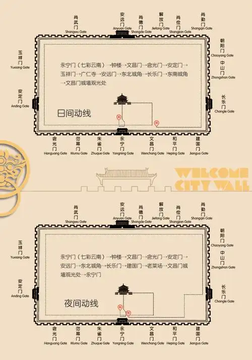 古城的历史画卷将为你徐徐展开在专业导游讲解下西安城墙18门的故事一
