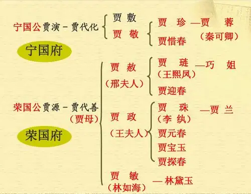 红楼梦贾府主要人物关系