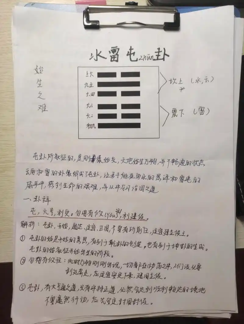 盈天地之间者,唯万物,故受之以屯;屯者盈也,屯者物之始生也.