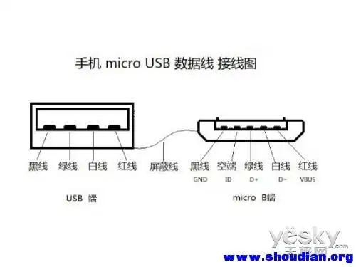 [其他diy] usb公头怎么接线?