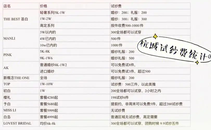 杭州婚纱租赁价格及试纱费大集合